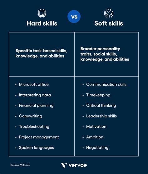 Summary of Duties and Responsibilities Knowledge, Skills and .